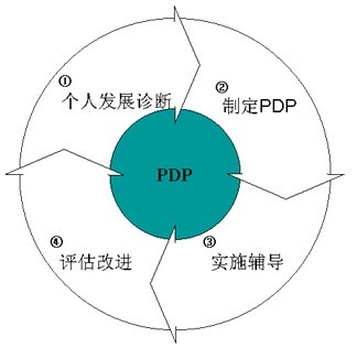 汉语企业培训模式