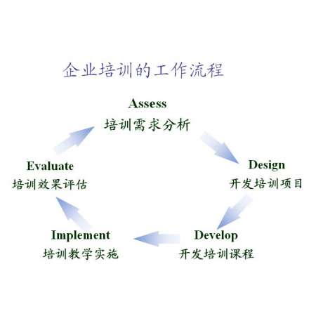 日语企业培训模式