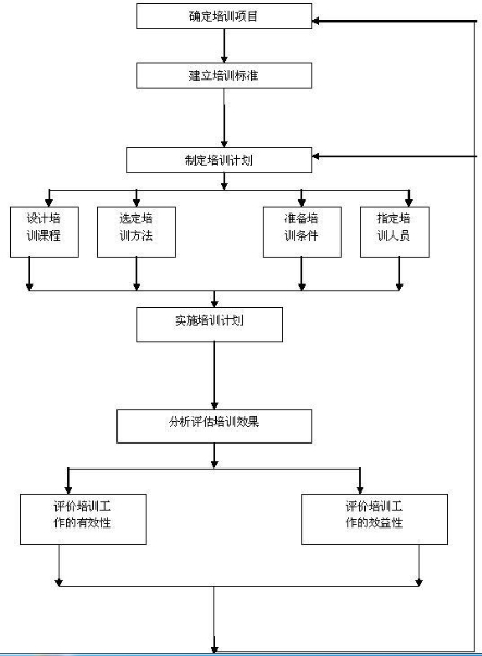 英语企业培训模式